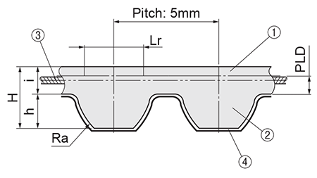 Dimensional drawing of MISUMI Economy series product belt